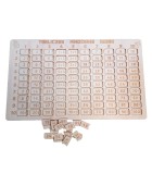 Tabliczka mnożenia i imieniem Maincraft