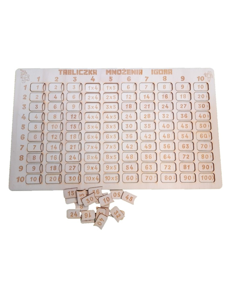 Tabliczka mnożenia i imieniem Maincraft